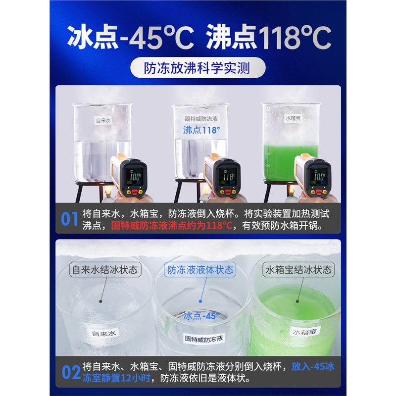 固特威(Korper Besonders)汽车防冻液通用红色绿色冷冻兼容乙二醇发动机水箱宝冷却液