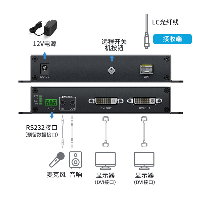 迈拓维矩MT-GD02D 非压缩数字高清dvi光端机带独立双向音频串口传输20公里单模单芯LC方口光纤延长器收发器高清大图
