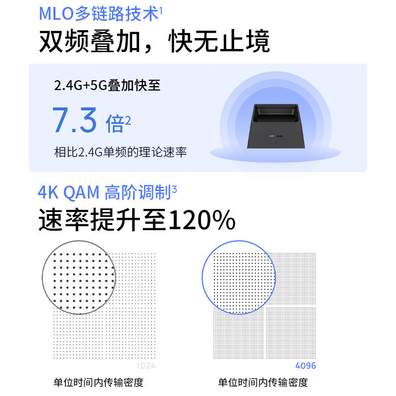 普联(TP-LINK)大道路由器7DR6450 BE6400 5G WiFi7千兆双频家用高速穿墙 2.4G wifi6无线 2.5G网口 游戏加速高清大图