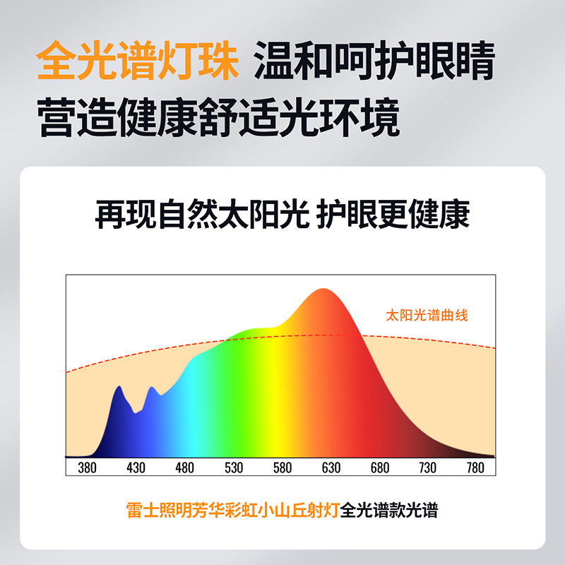 雷士照明超薄彩虹小山丘射灯嵌入式家用客厅超薄筒灯洗墙灯芳华高清大图