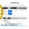 森润达SRDIT PDH光端机综合业务光端机电话光端机多业务光端机OMUX120 i8G8E8P/S80L