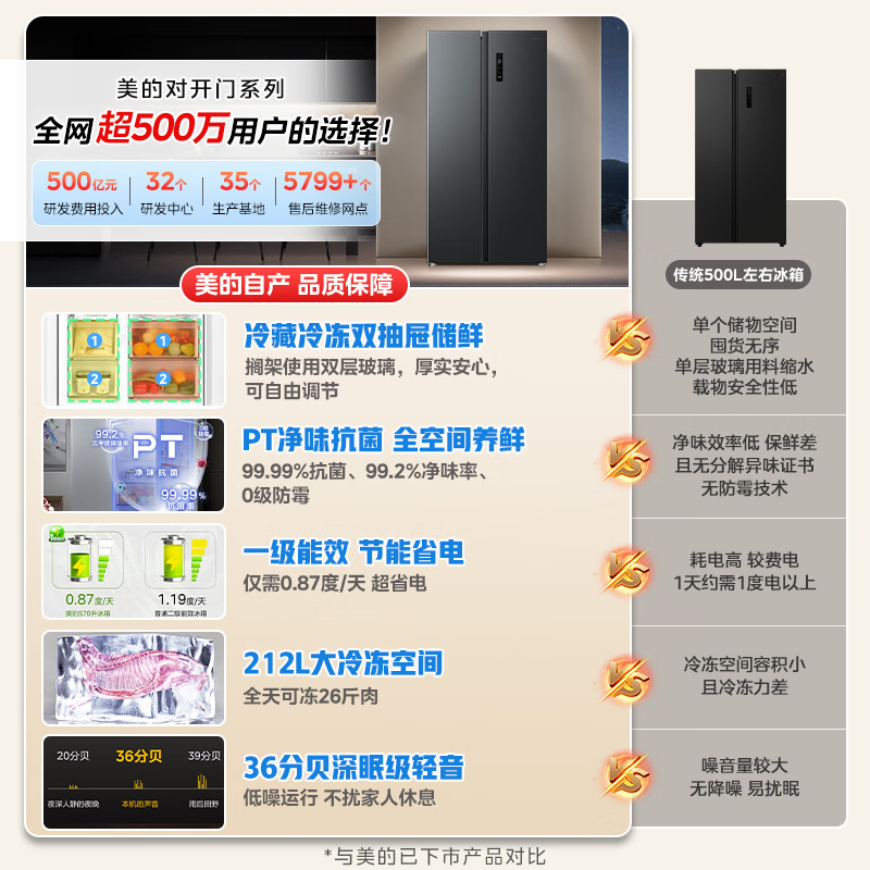 美的(Midea)572升对开门双开门风冷无霜一级能效双变频节能超薄超大容量净味抗菌智能冰箱BCD-572WKPM(Q)高清大图