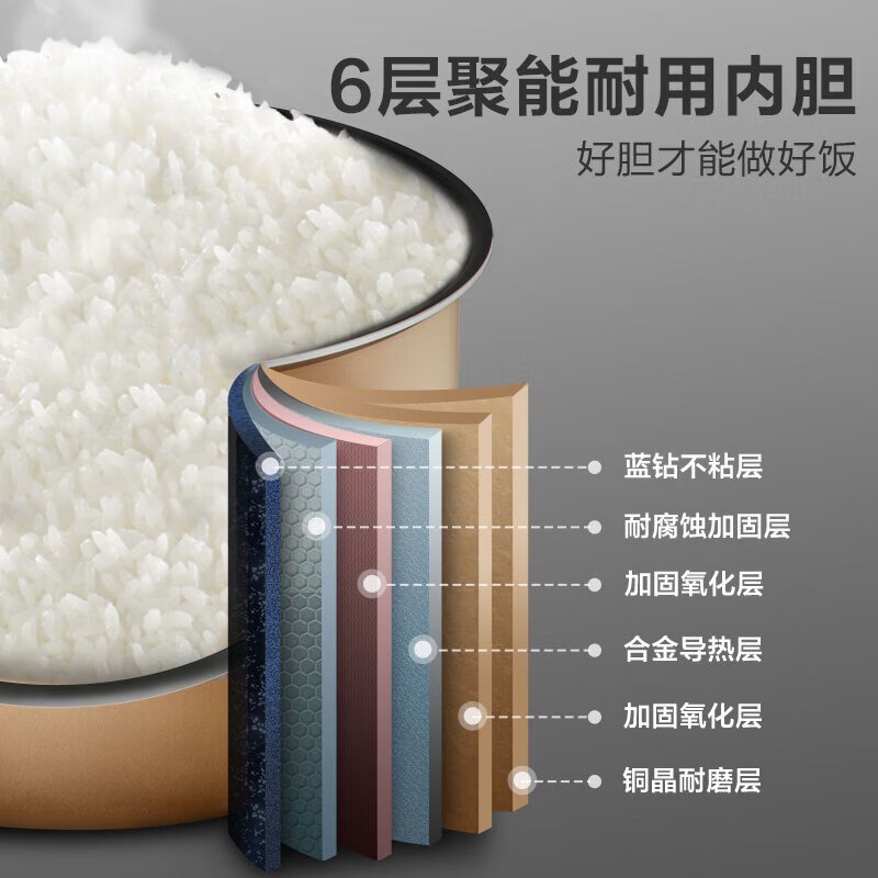 苏泊尔(SUPOR)电饭煲电饭锅5L/升大容量蓝钻圆厚釜家用多功能煮饭锅智能预约快煮饭香弹饭底盘加热SF50FC0054高清大图