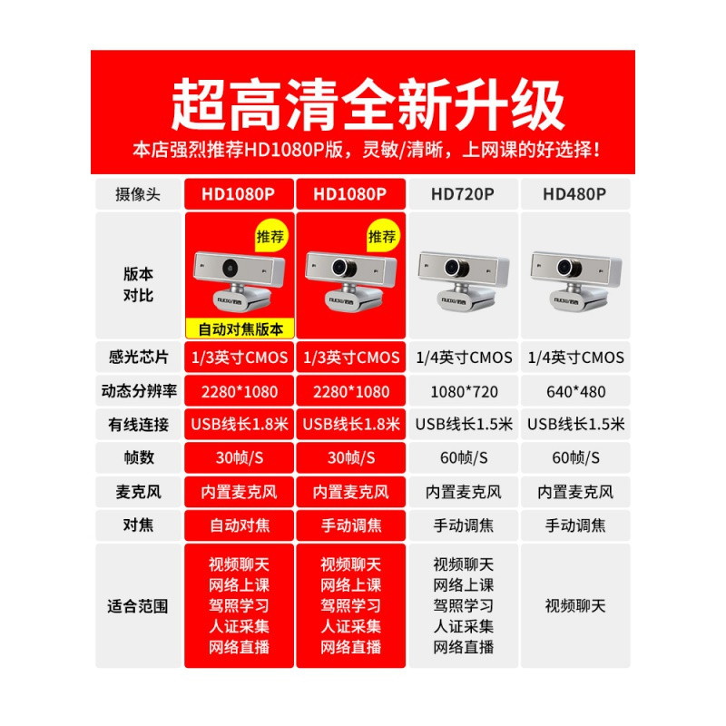 1080P 存诺西网课视频考研复试上课专用摄像头电脑台式外置高清1080P笔记本一体机带麦克风话筒美颜外接直播家用