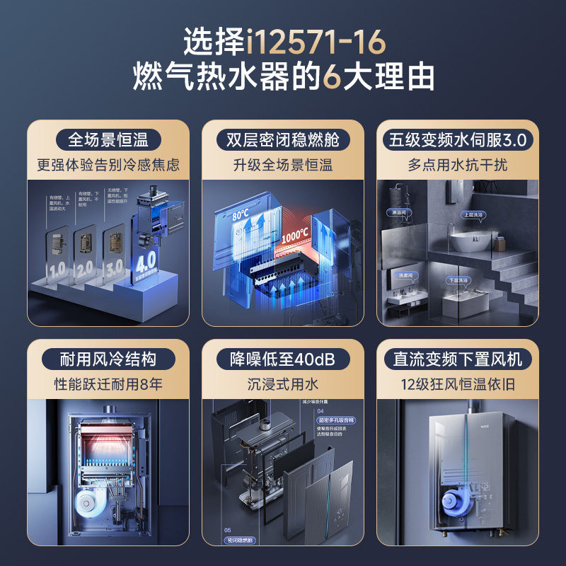 华帝16升燃气热水器i12571-16天然气下置风机G5一级低噪5A一级恒温 双层密闭稳燃舱无极变频水伺服高清大图