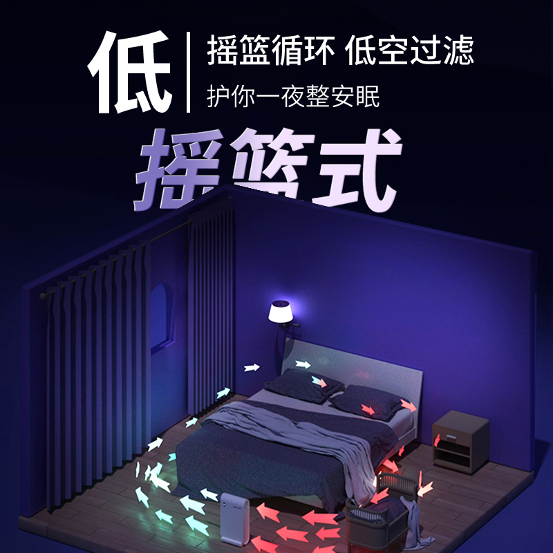 霍尼韦尔 KJ420F-P21W 空气净化器 智能高效除甲醛除菌异味 家用卧室办公高清大图