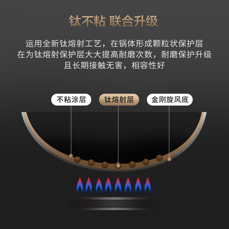 爱仕达(ASD) 锅具32cm钛熔射金刚旋风炒锅 不粘锅少油烟炒菜锅具 铝合金煤气灶适用炒菜锅 CL32Z2WG高清大图