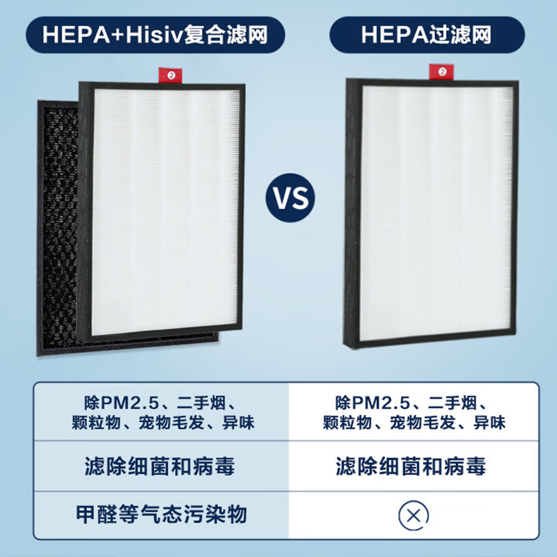 霍尼韦尔(honeywell)除PM2.5雾霾 净化器HEPA滤芯 HMF57 空气净化器过滤网滤芯 过滤颗粒物高清大图