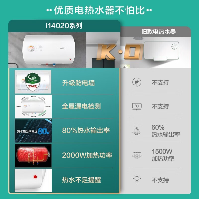 华帝(VATTI)电热水器40升储水式家用 防电墙 2100w速热 节能小型 DJF40-i14020(40升)