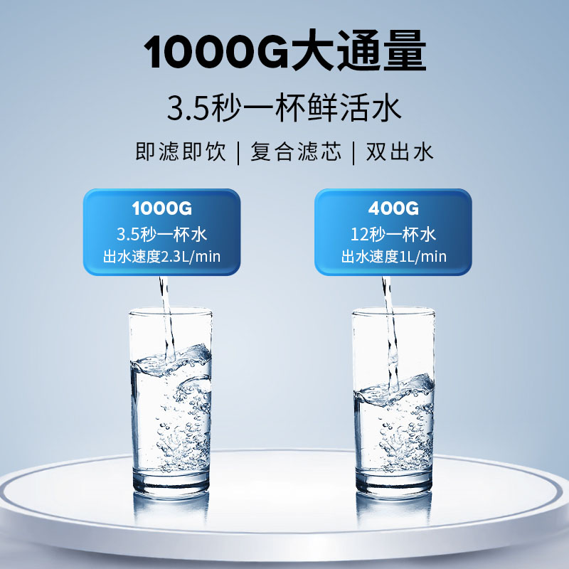 易开得净水器 1000G天猫精灵智控大通量双出水可直饮净饮机高清大图