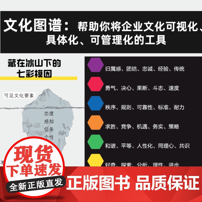 店 企业文化设计 用文化图谱构建企业文化 全新版 企业文化可视化 企业文化现状 战略目标 企业文化塑造书 电子工业出版社高清大图