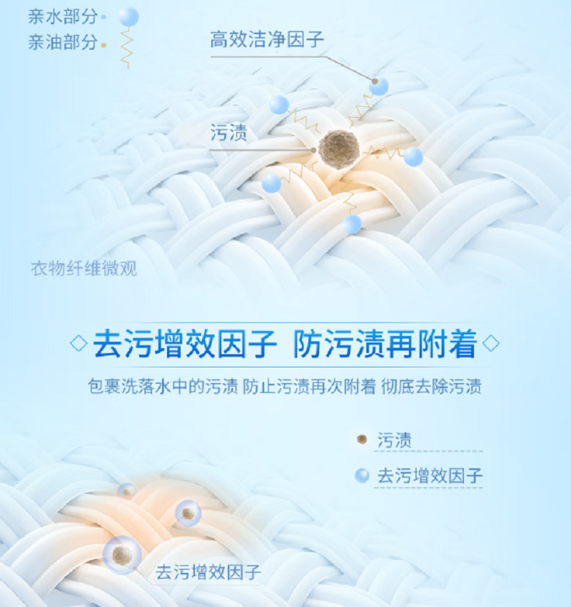 蓝月亮深层洁净护理洗衣液500g*1袋(茉莉清香)高清大图