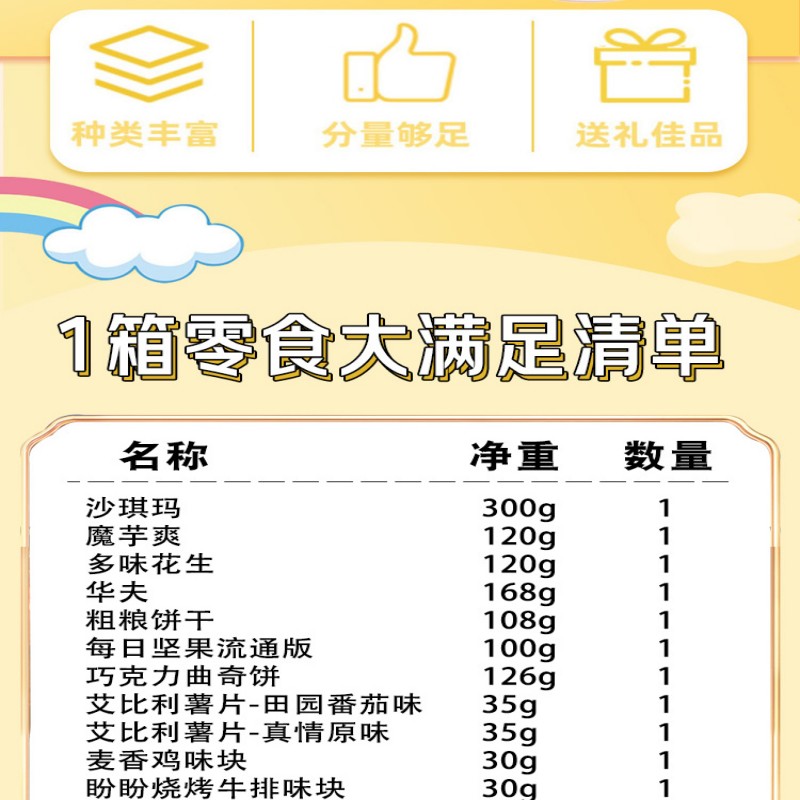 盼盼 1箱零食大满足1172(每日坚果+粗粮饼干+多味花生+魔芋爽+巧克力曲奇饼+华夫+麦香鸡味块+烧烤牛排味块等)高清大图