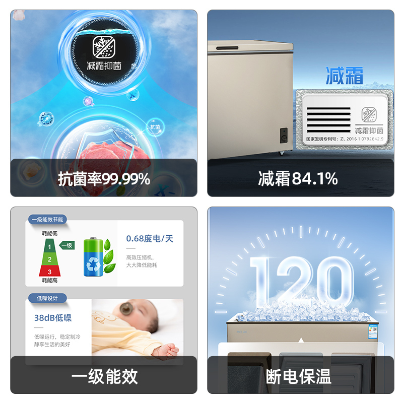 美菱(MELING) 301升卧式单温冰柜84.1%减霜99.99%抑菌家用商用保鲜冷藏冷冻柜顶开门冷柜苏宁自营