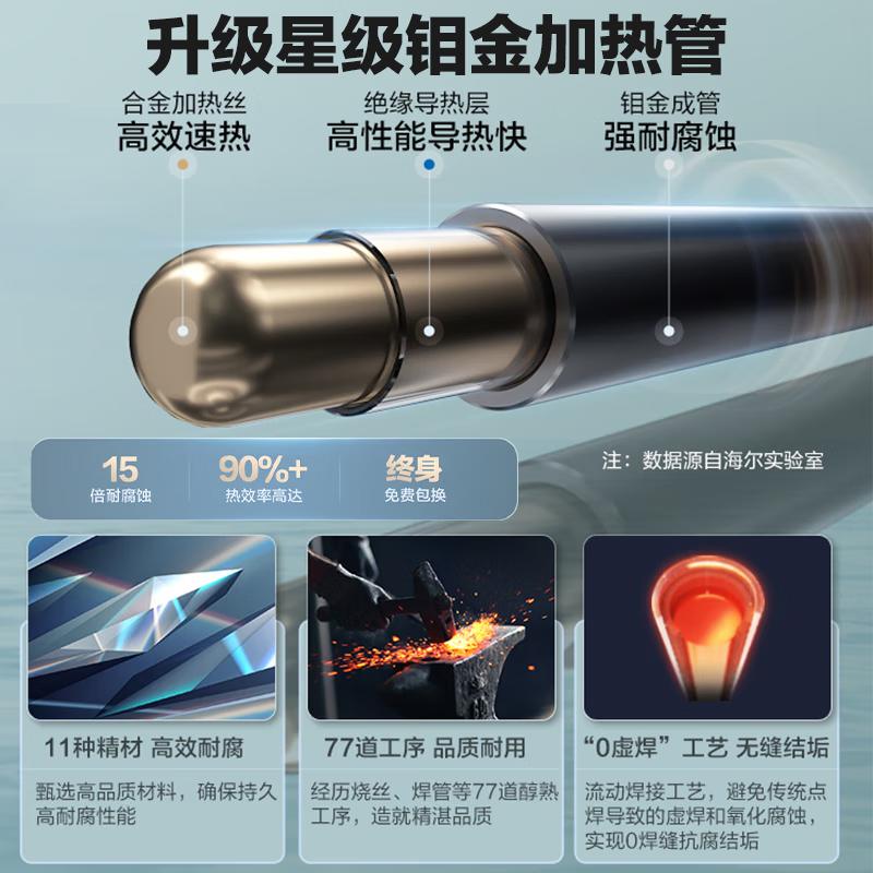 海尔(Haier)电热水器100升3300W变频速热健康抑菌洗安全防电墙安全节能一级能效GRC