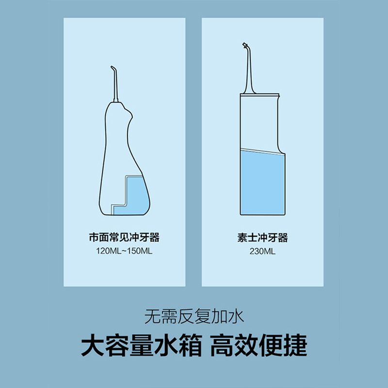 素士W3电动冲牙器 便携式水牙线家用智能洗牙器正畸专用牙结石口腔洁牙器 节日送礼