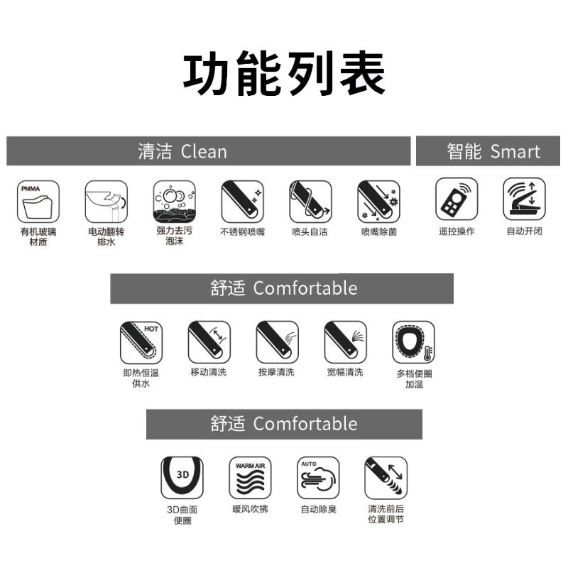 Panasonic/松下智能马桶一体机CH1502WSC原装进口 L150
