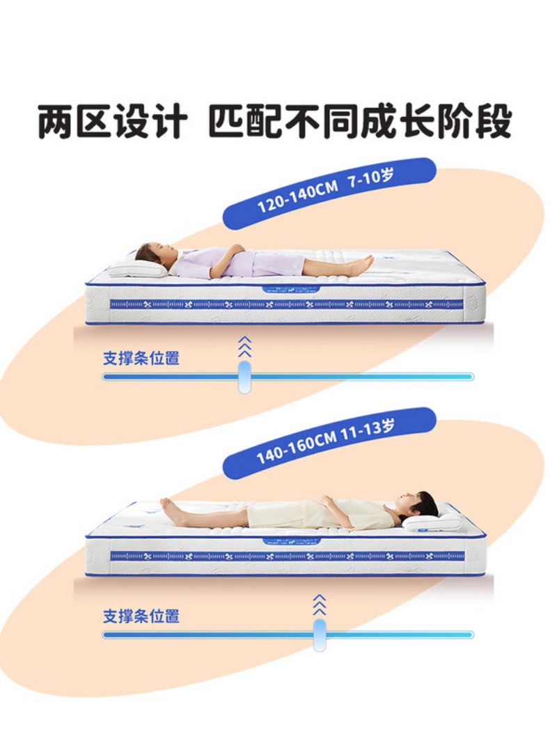 呼噜噜喜临门- 助眠星 双向两睡 科学护脊 母婴A级儿童床垫厚21cm高清大图