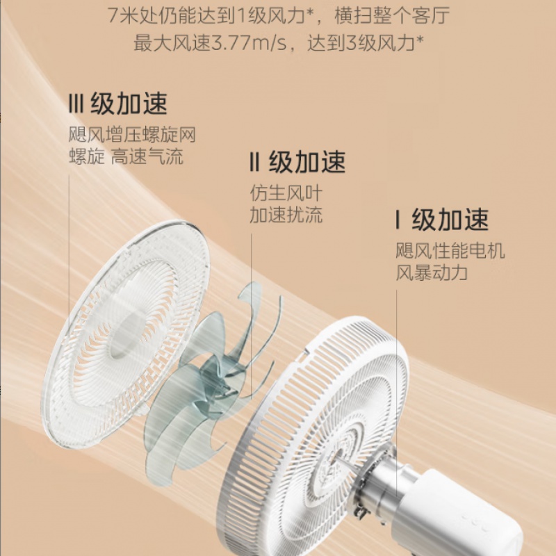 美的落地扇电风扇家用遥控定时风扇广角摇头大风量卧室通风循环转页扇SAF35CR高清大图