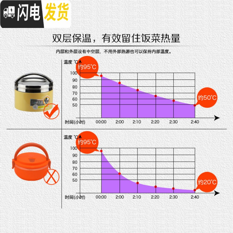 三维工匠保温饭盒便当盒学生304不锈钢1/2层食堂简约儿童防烫带盖饭缸韩国 粉色1300送生肖勺1把