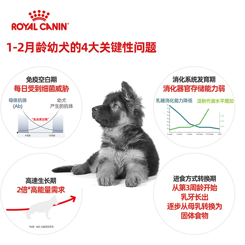 皇家(royal canin) 狗粮 大型犬奶糕 幼犬粮 MAS30 4kg 金毛拉布拉多阿拉斯加