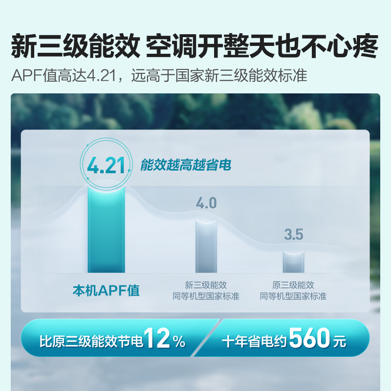 海信 1.5匹 新三级变频 急速冷暖 APP控制 防直吹 家用 省电 卧室 空调挂机 KFR-35GW/E370-X3