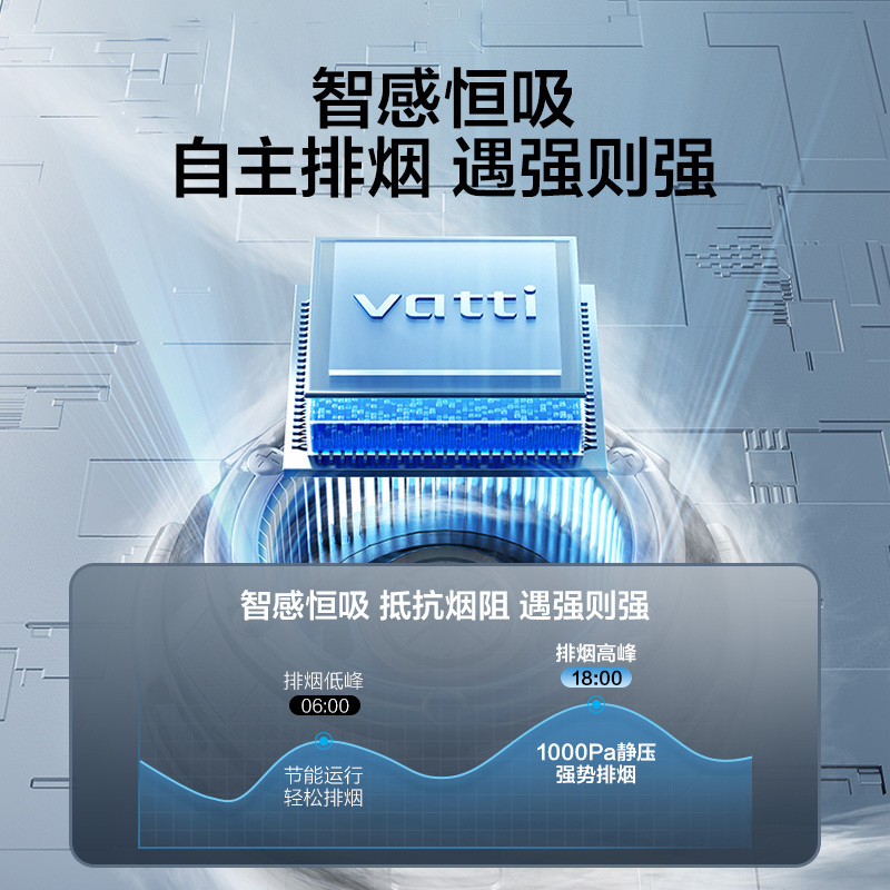 华帝(VATTI)[小旋风系列]侧吸式超薄抽油烟机变频24风量大吸力降噪家用挥手智控i111A5+301烟灶5.2kW