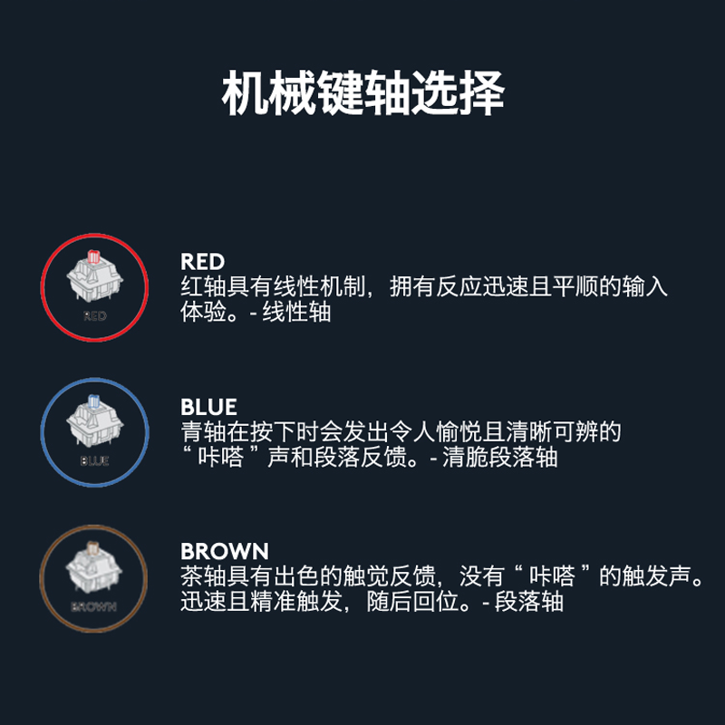 罗技K845有线机械键盘商务办公青红茶轴电竞游戏白色背光笔记本电脑