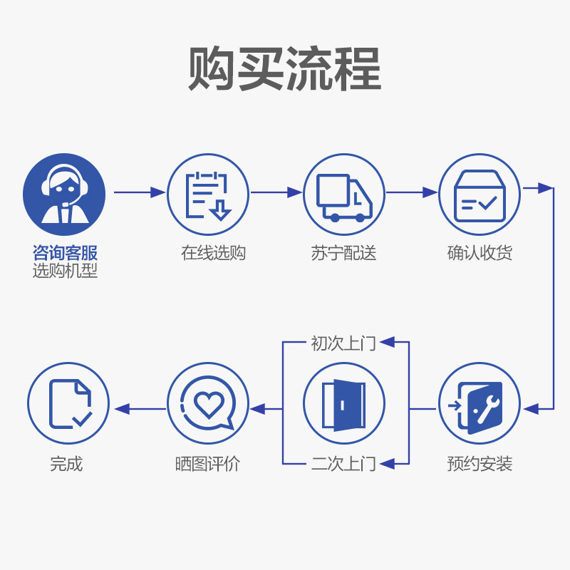 惠而浦新风中央空调IFH-26FA280