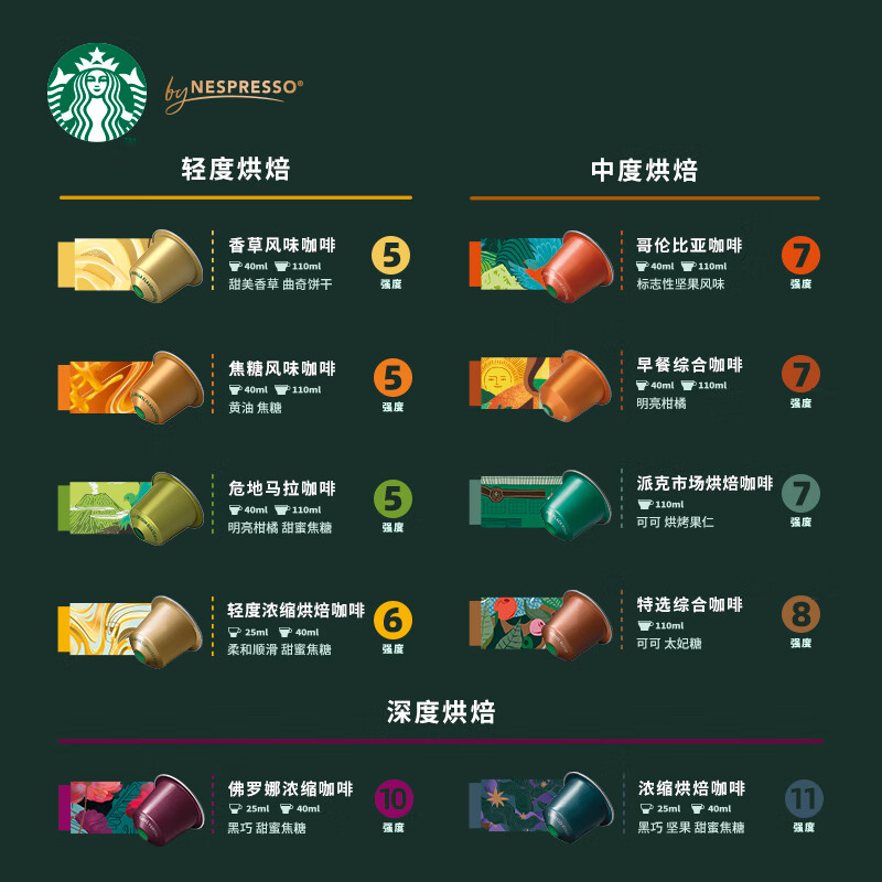 星巴克 小胶囊咖啡 重度烘焙黑咖啡 10粒装 /浓度11高清大图