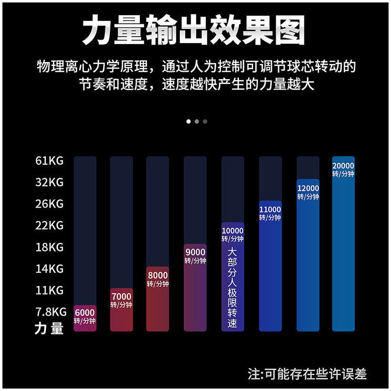 计数腕力球成人儿童健身球小学生初中生臂力器能握力器解压球