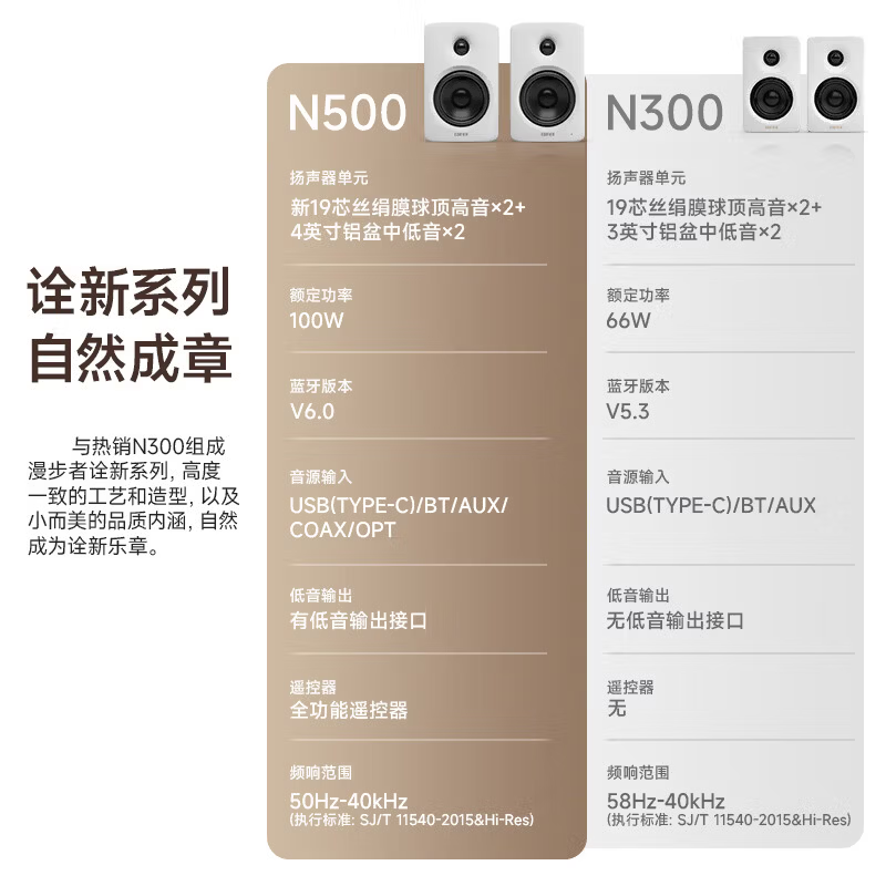 漫步者(EDIFIER)N500 电脑音响 桌面2.0声道有源 100W大功率 双金标认证 APP控制 蓝牙6.0 家用高清大图