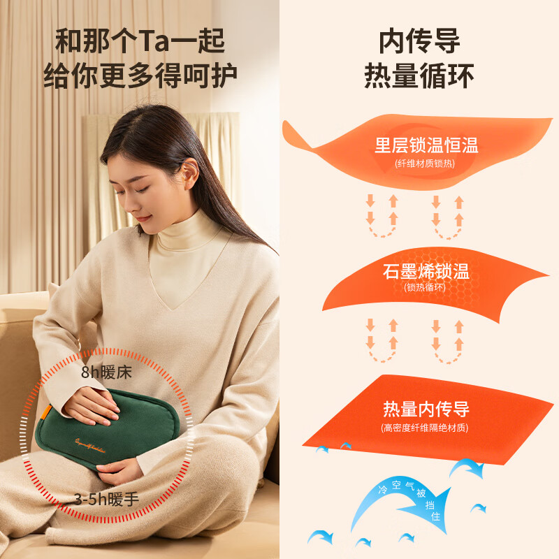 几素 热水袋充电暖水袋暖手宝大姨妈神器暖宝宝敷肚子送女友生日礼物 绿[热水袋防爆夹+可拆洗手套]高清大图