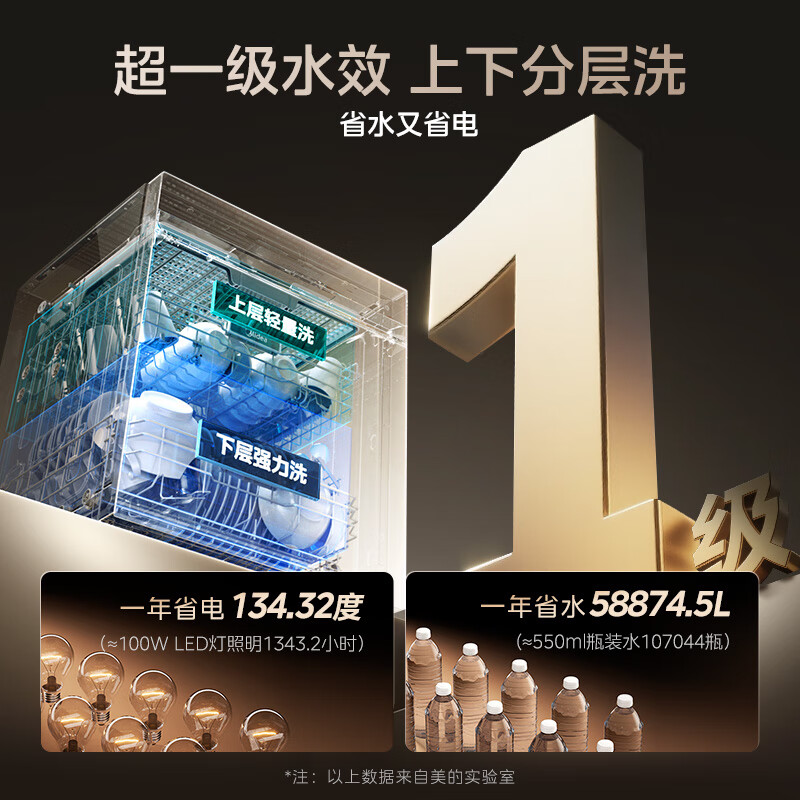 美的(Midea)[25套小西梅洗碗机]GX1200Max尊享版洗碗机嵌入式智能投放万向五臂飓风洗内循环烘干七星消杀高清大图