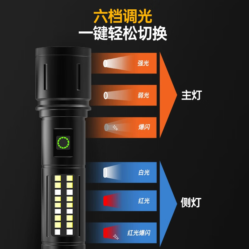 雅格 变焦强光手电超亮超长续航小型户外照明手电筒旗舰款YG-9194M高清大图