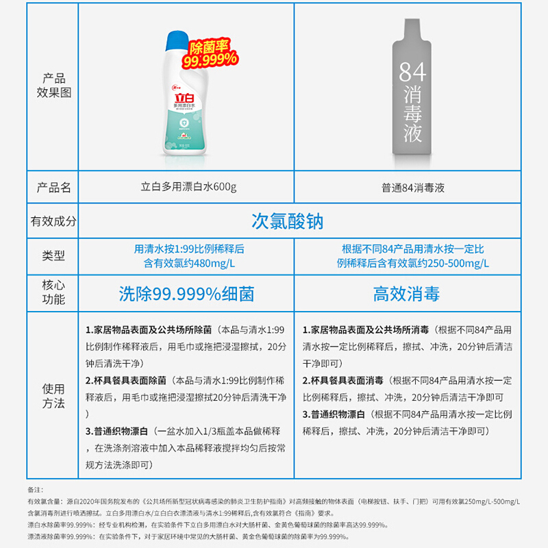 立白多用漂白水600g