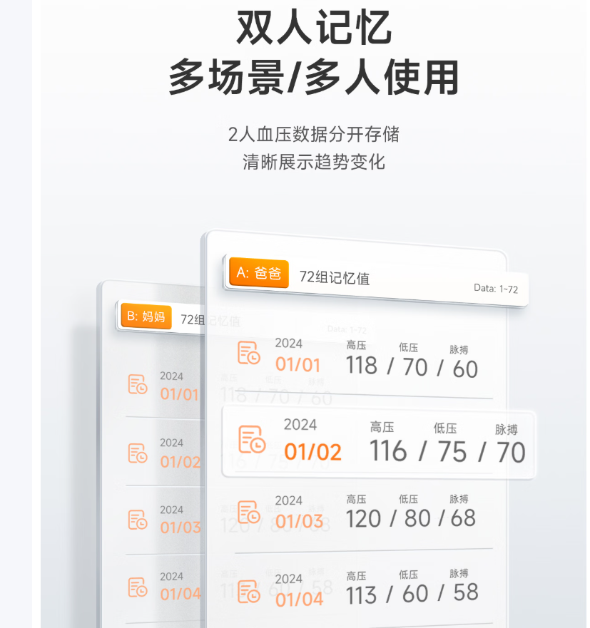 医用高精准电子血压计高清大图