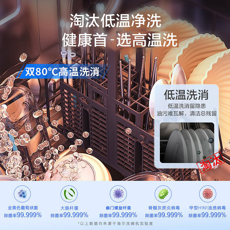 海尔(Haier)15套嵌入式双面精洗洗碗机 W600 一级水效 80℃高温蒸汽洗一体内胆变频电机智能开门速干五星级消杀