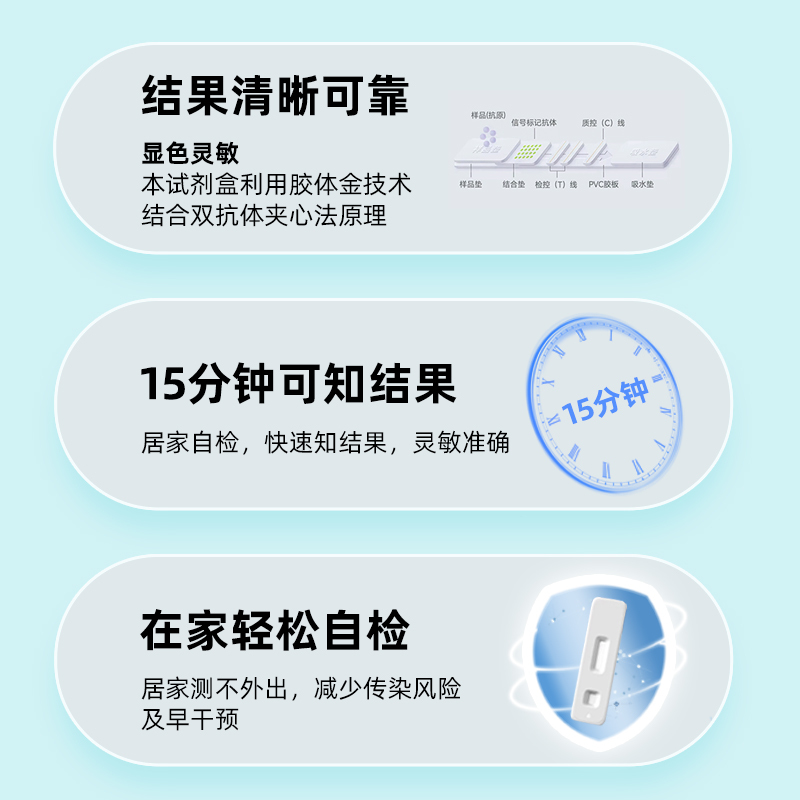 [万泰生物]甲型/乙型流感二合一检测3盒高清大图