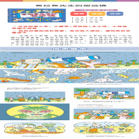 鲁拉鲁先生的望远镜