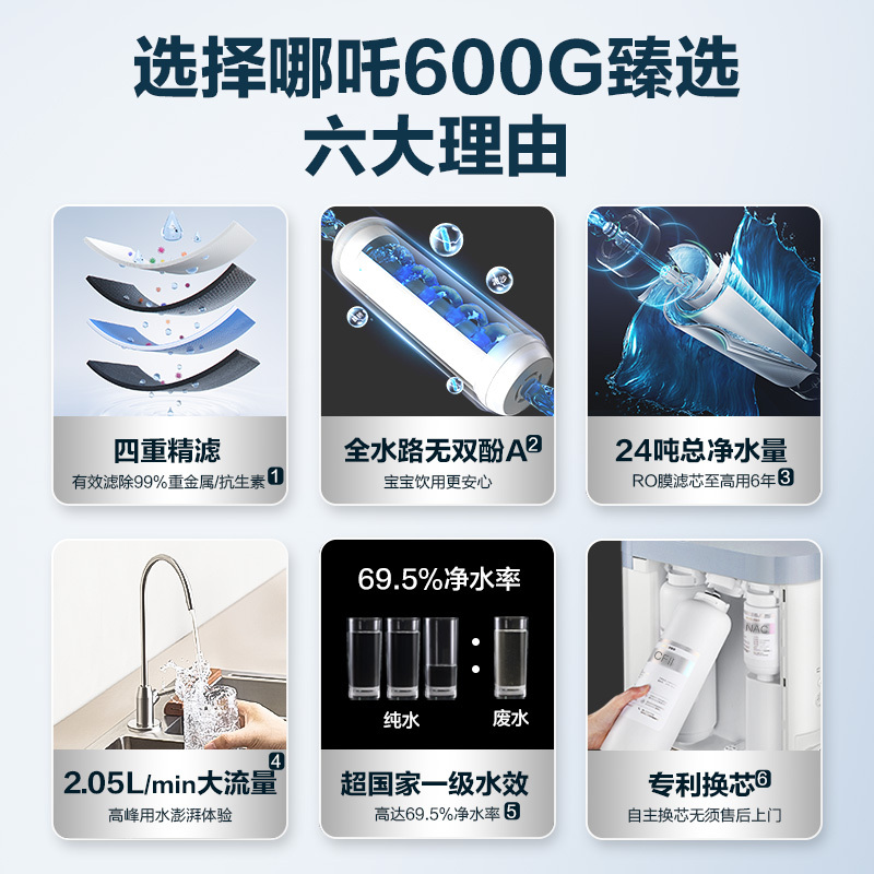 安吉尔家用净水器哪吒2000自来水ro长效反渗透直饮净水机无桶大流量