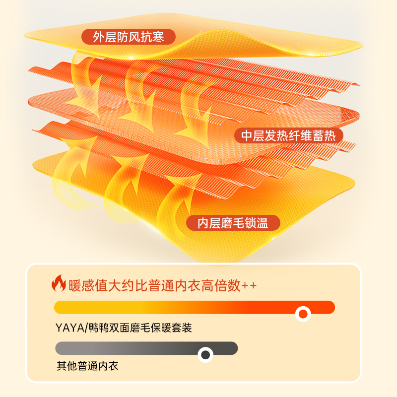 猫人保暖内衣女羊绒蚕丝无痕发热秋衣秋裤套装女打底保暖衣260g高清大图