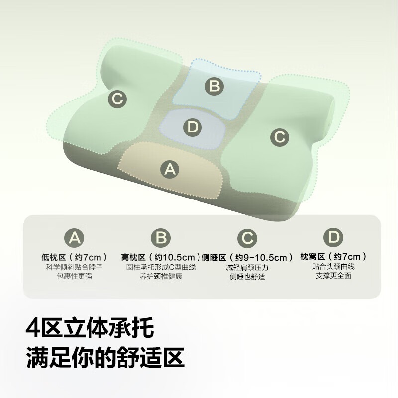 SKG 护颈颈椎枕 P3系列3代 橄榄绿 礼盒标准款高清大图