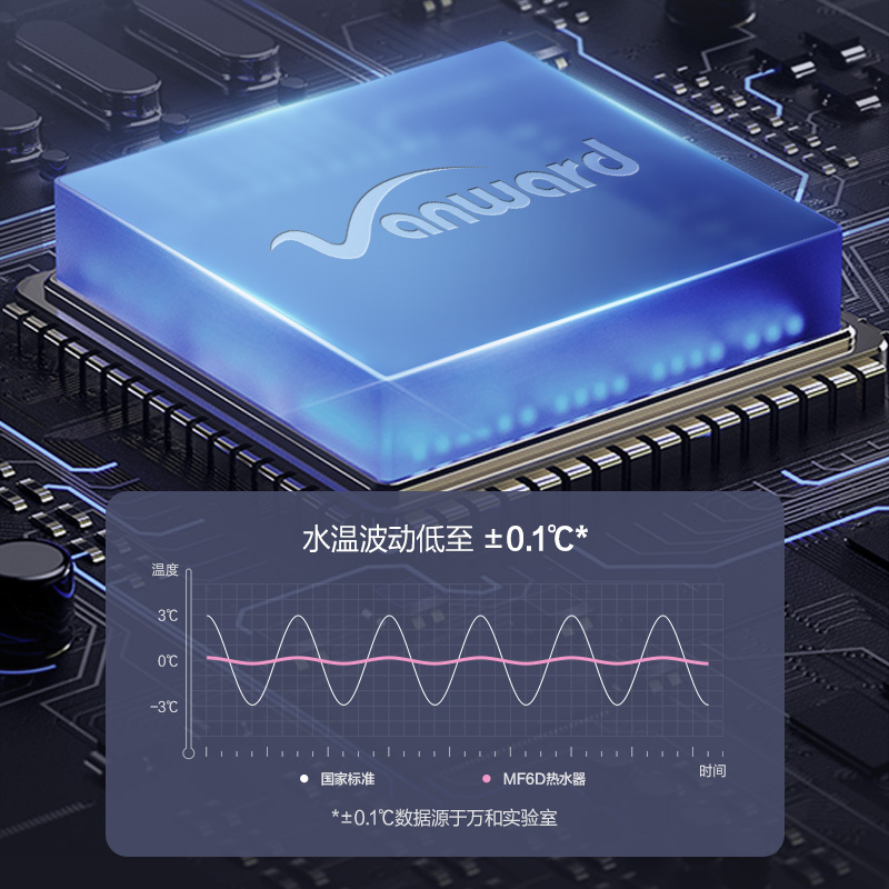 万和(Vanward) 16升燃气热水器天然气恒温 小体积省空间 滤芯净浴 轻音降噪JSQ30-MF6D16