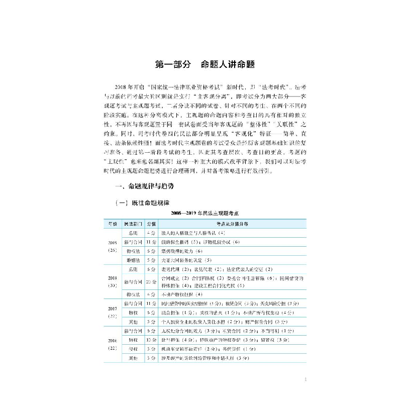 正版 命题人讲主观题:民法 桑磊 中国经济出版社 9787513660730高清大图