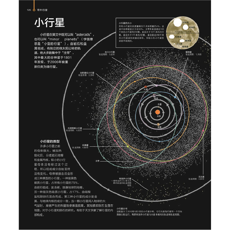 正版新书]DK太空:从地球一直到宇宙边缘(英)卡萝尔·斯托特等编高清大图