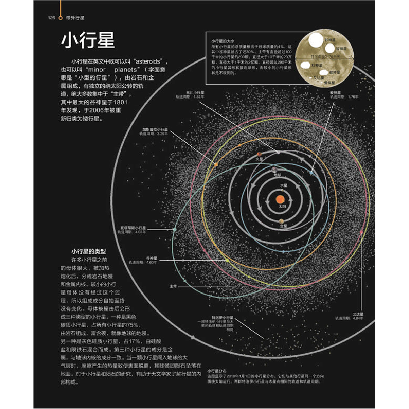 正版新书]DK太空:从地球一直到宇宙边缘(英)卡萝尔·斯托特等编图片