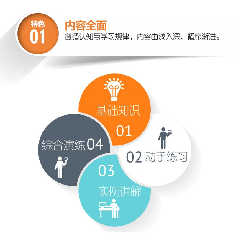 [正版]中文版LabVIEW 2020从入门到精通 实战案例教程 labview图形化编程宝典 数据采集 信号处理 虚高清大图