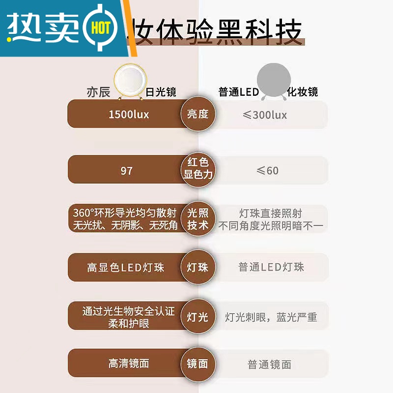 敬平大号台式桌面led带灯补光梳妆圆镜子宿舍网红少女心ins风便携式用镜 简约黑[感应触摸]30cm-小仙女 款❤️高清大图