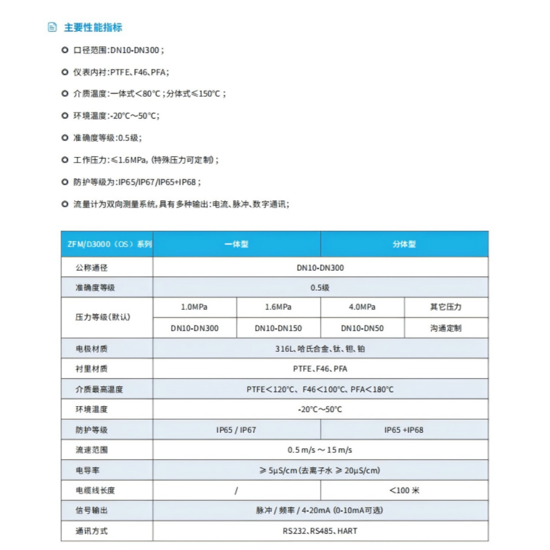 真兰/Zenner 夹持式电磁流量计 D3000(OS)-DN200 台高清大图